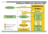 CWX-OSK-D1K-DL